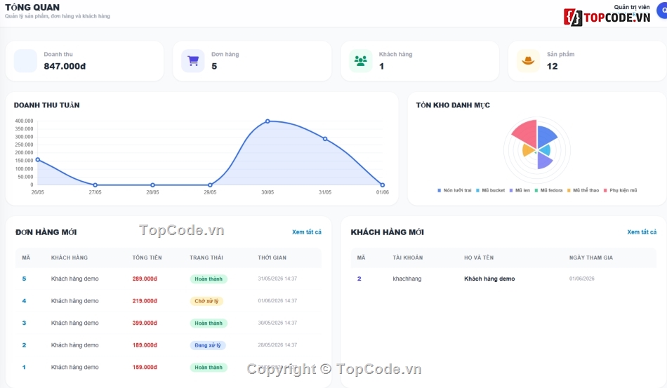 Web thời trang,Website php,Web bán mũ